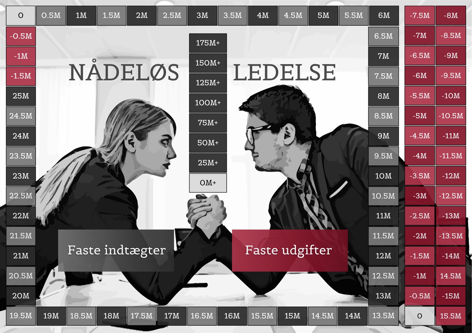 The original 2022 game board, then titled Naadeloes Ledelse