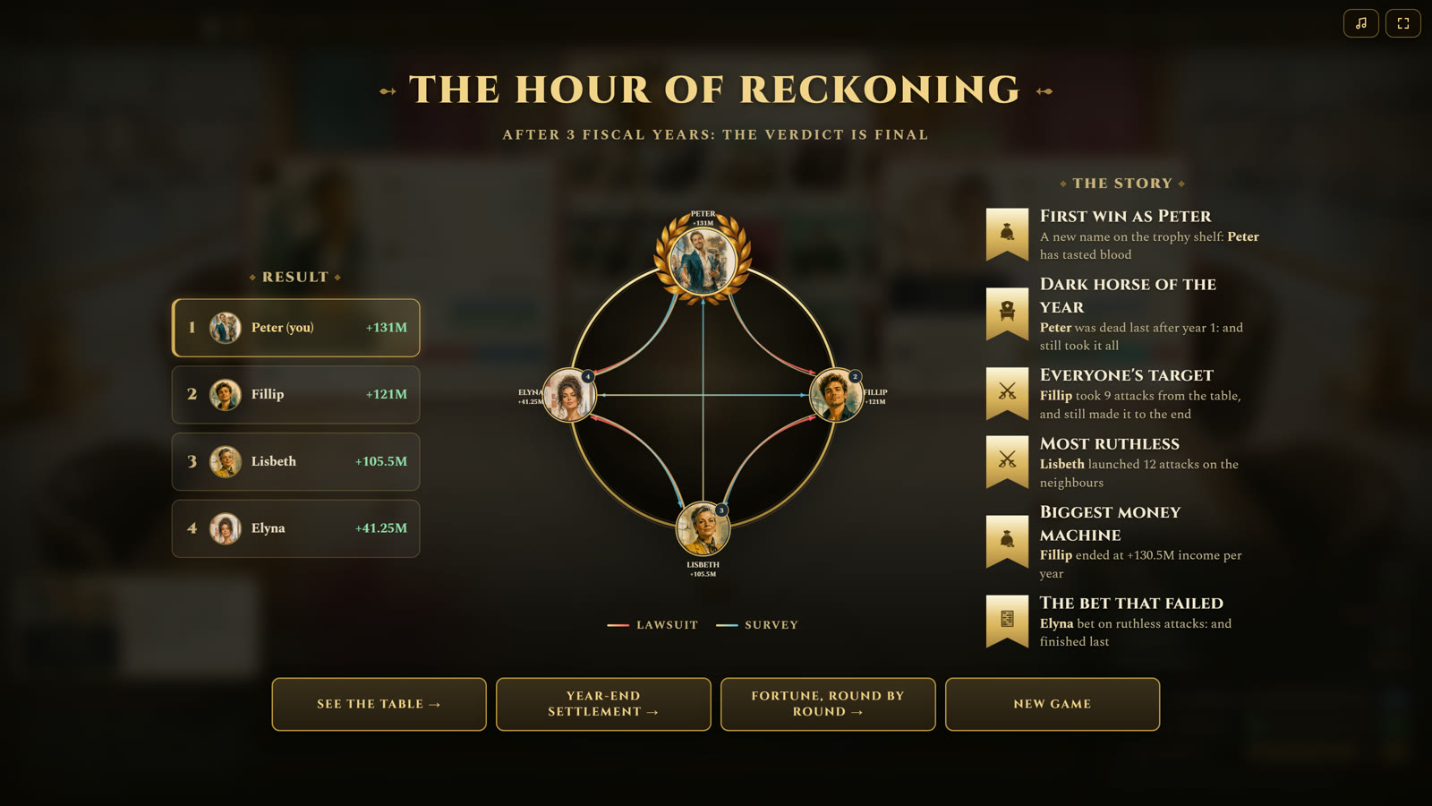The finale: the hour of reckoning