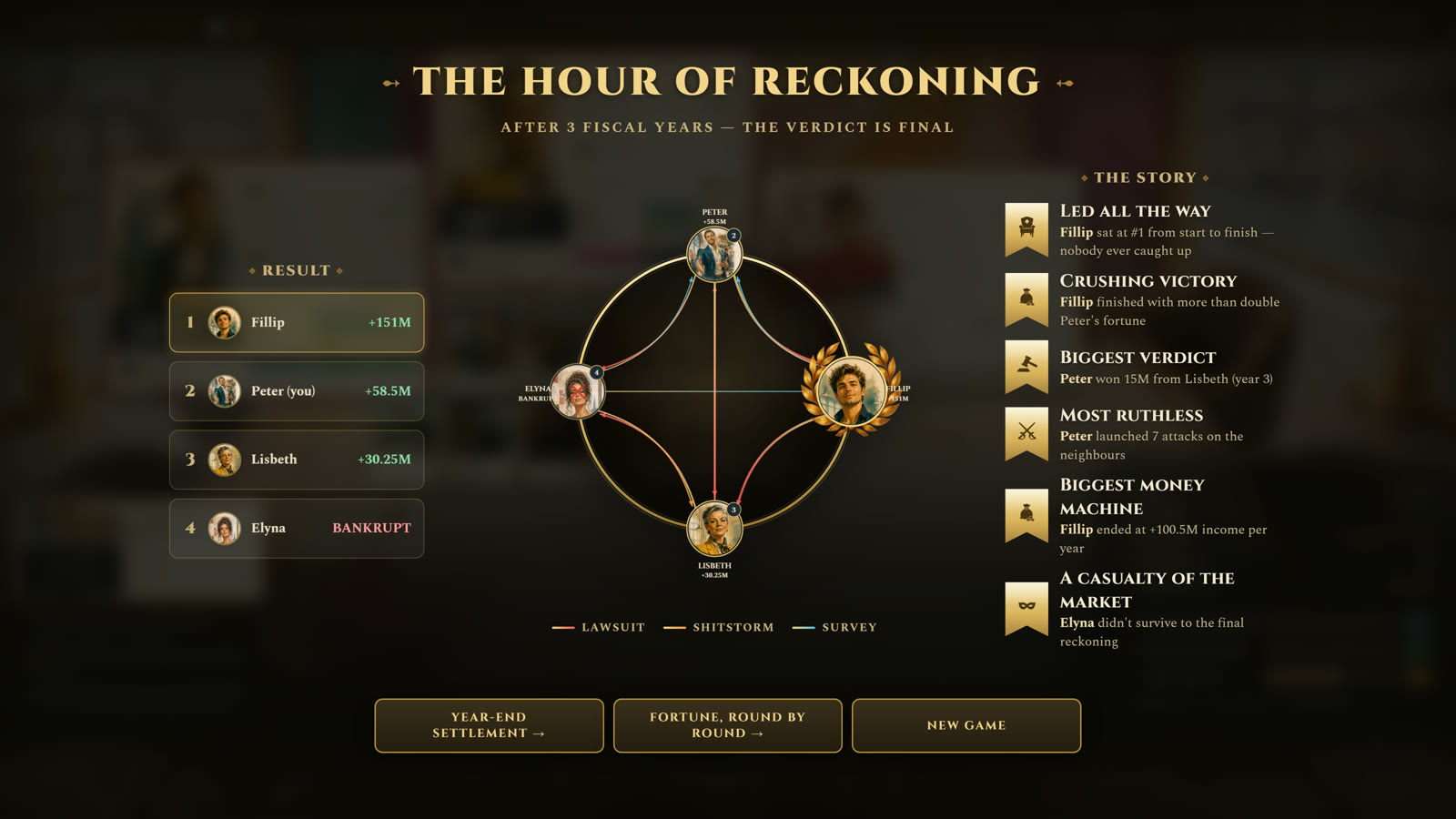 The finale screen as it looks today