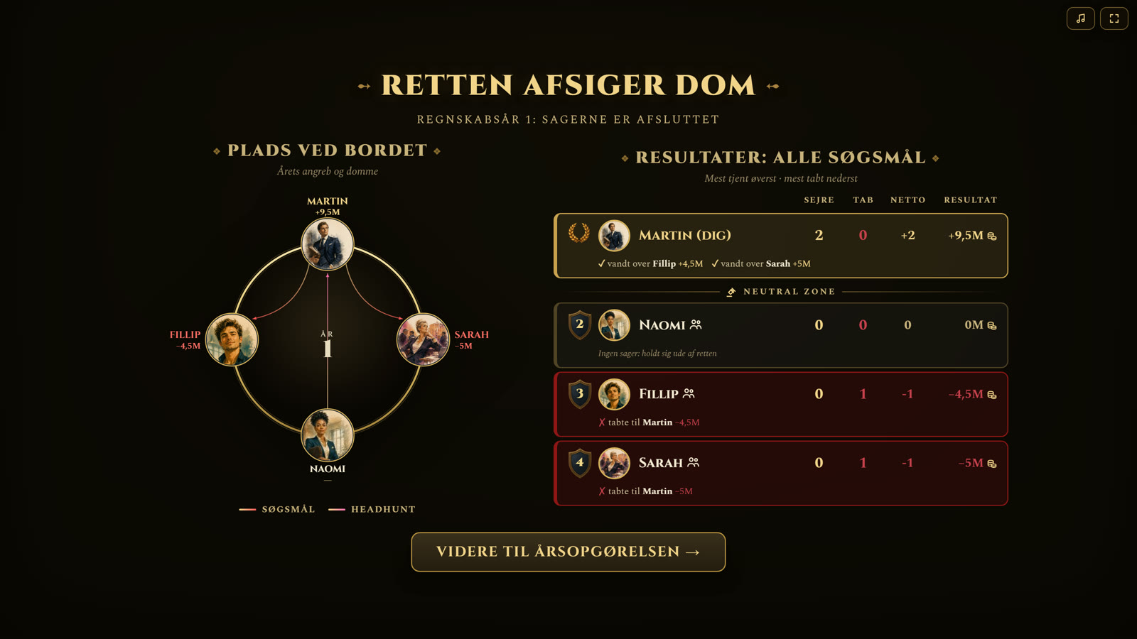 Retssalens domme