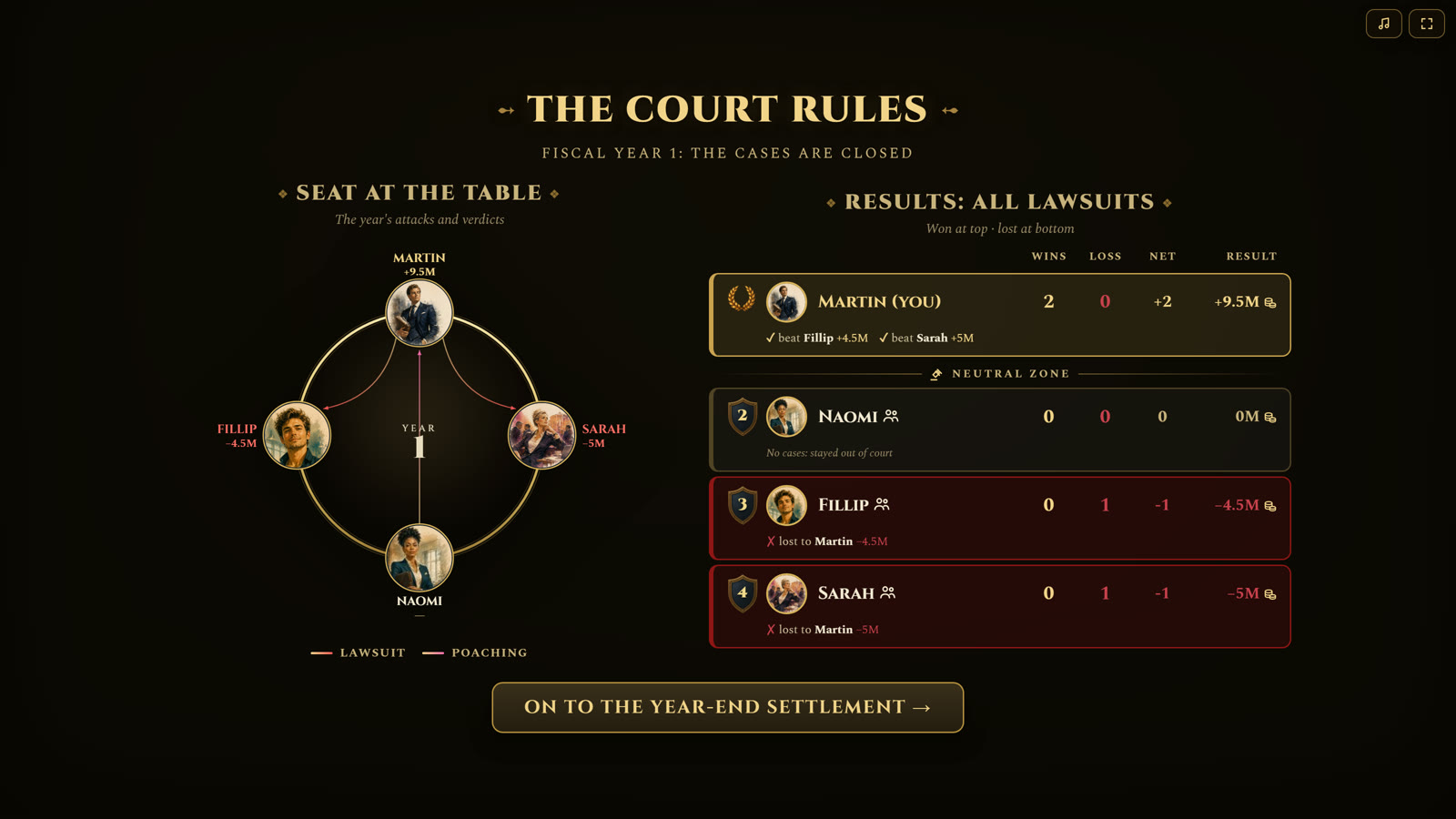 The courtroom verdict screen