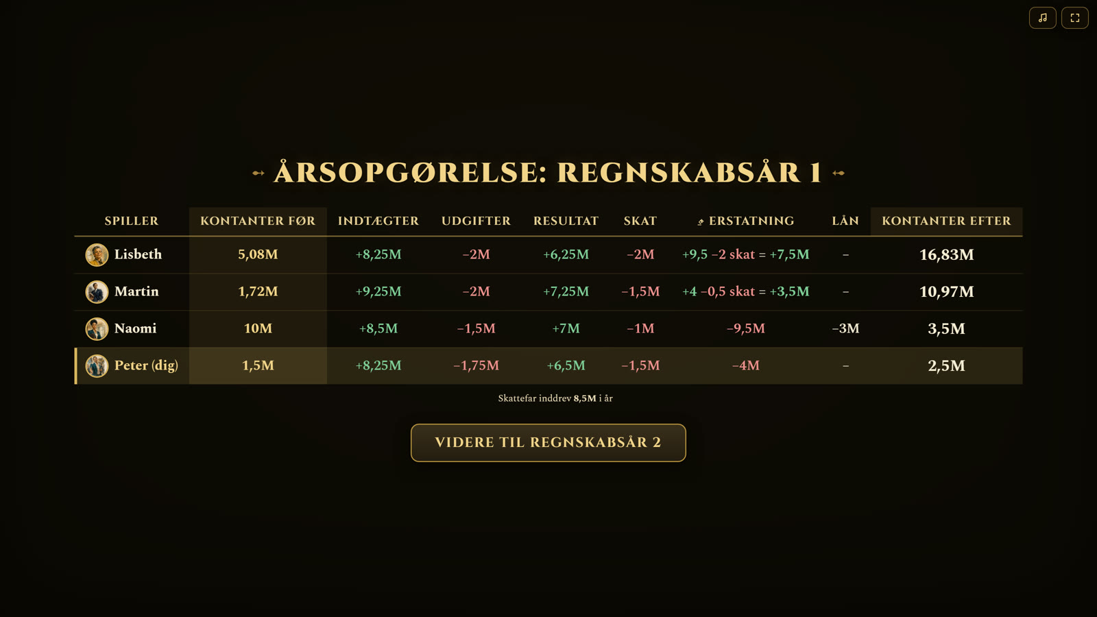 Årsopgørelsen