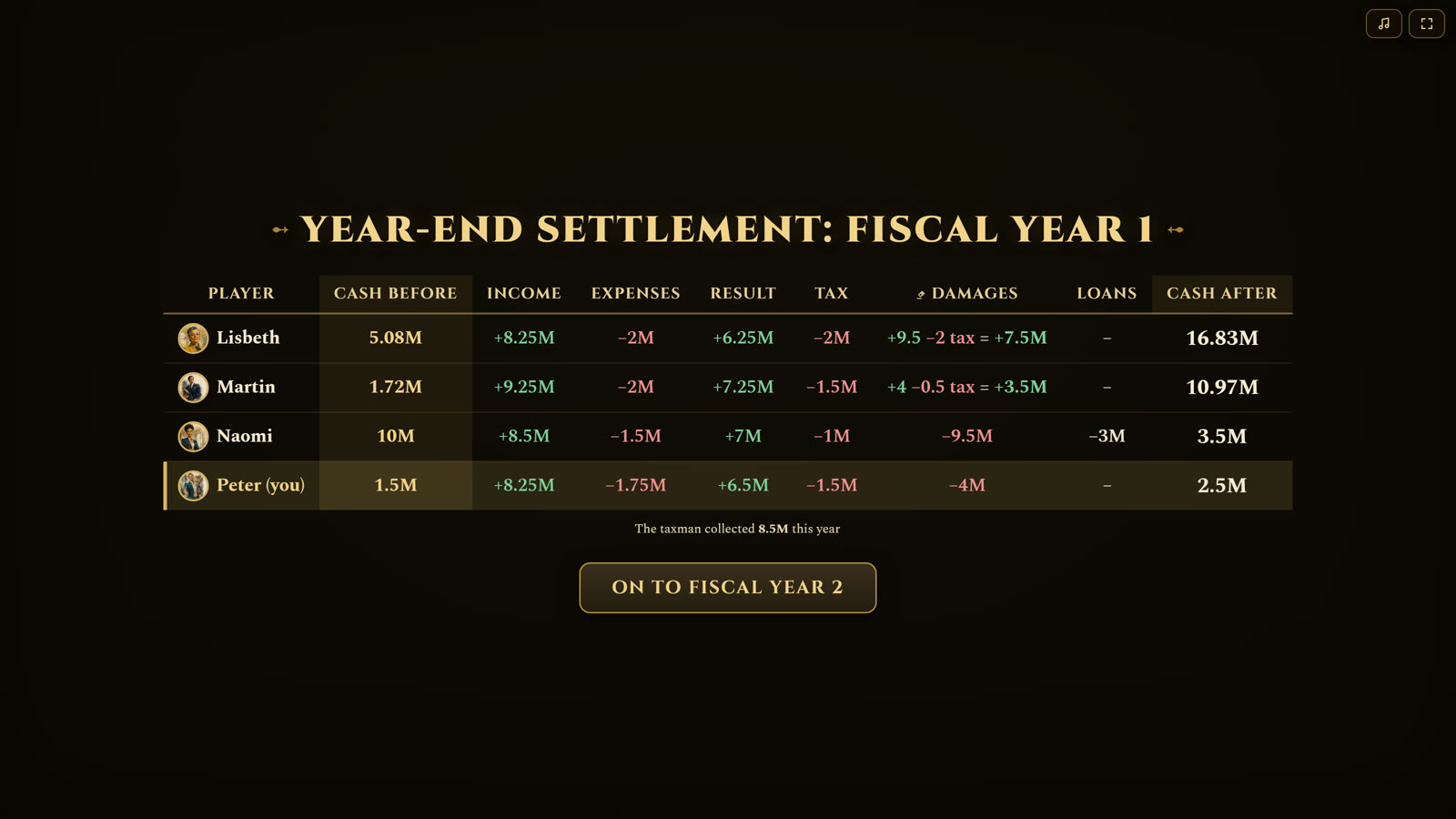 The year-end settlement table