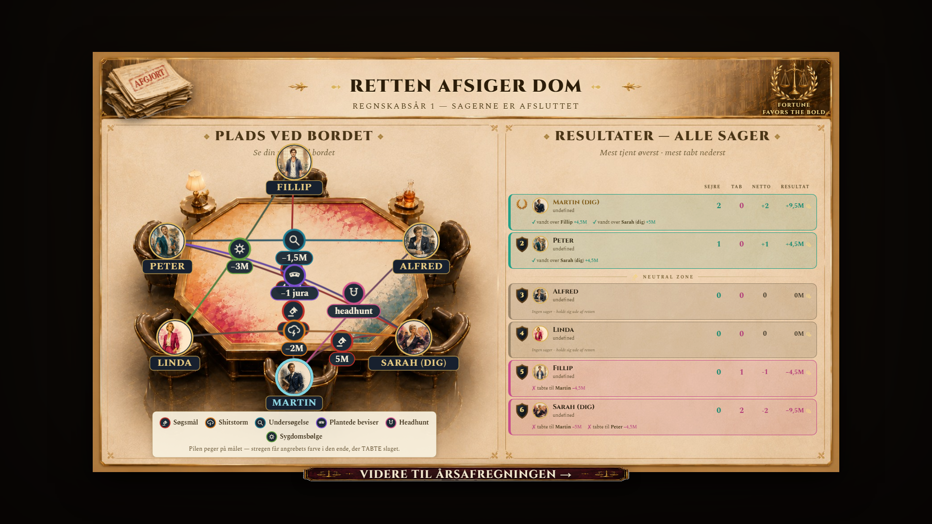 The courtroom verdict screen